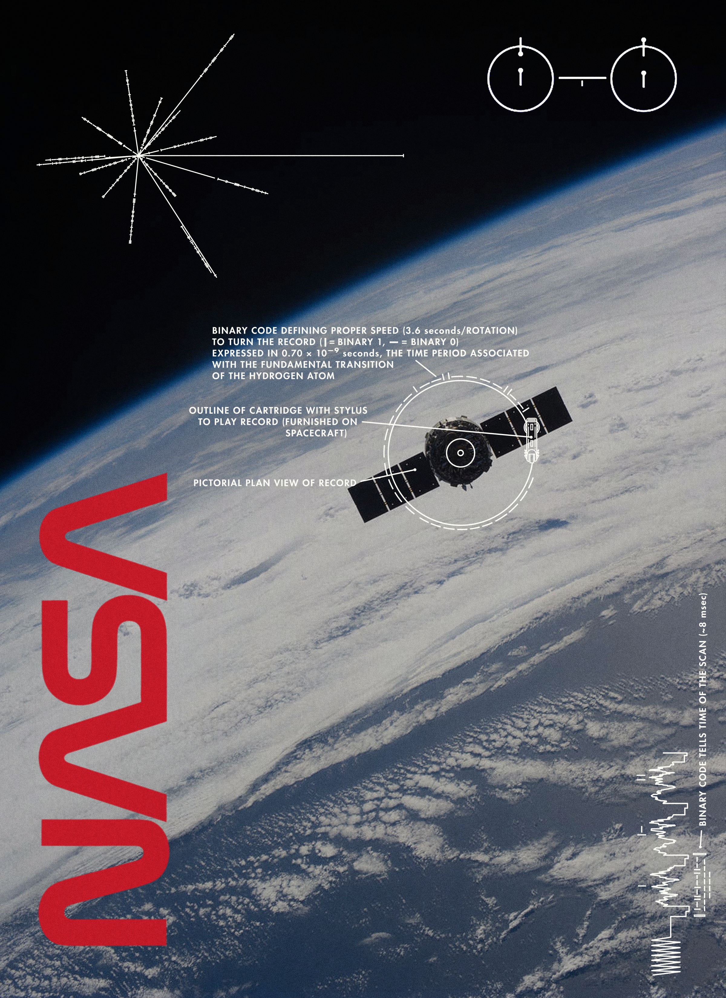 Nasa poster with various graphics overlayed on a photograph of the earth